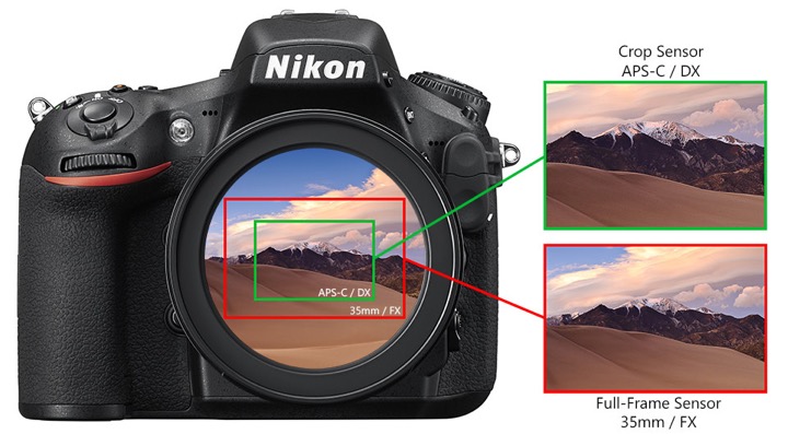 Nikon-FX-and-DX-Sensor